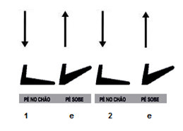 Como melhorar a troca de acordes
